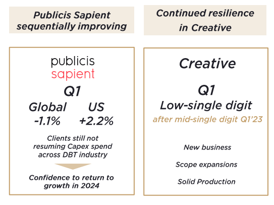 Publicis Groupe IR