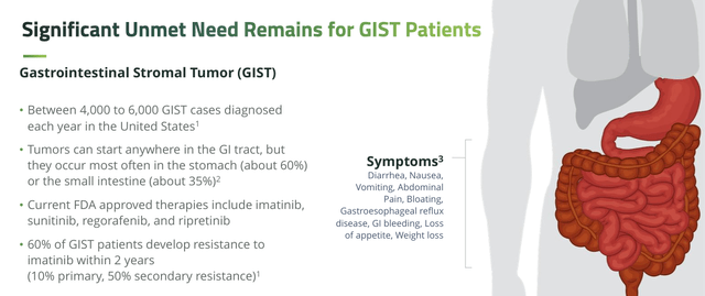 GIST population