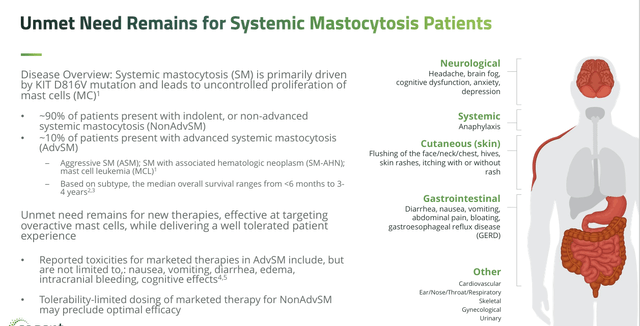 AdvSM potential