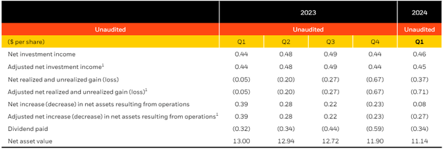 Key metrics