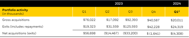 net funding flows