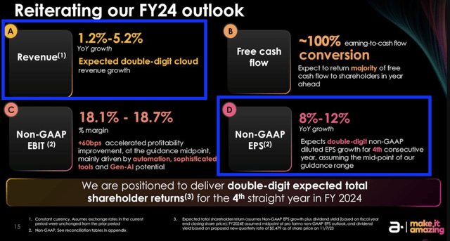 DOX Q1 Earnings Presentation Slides