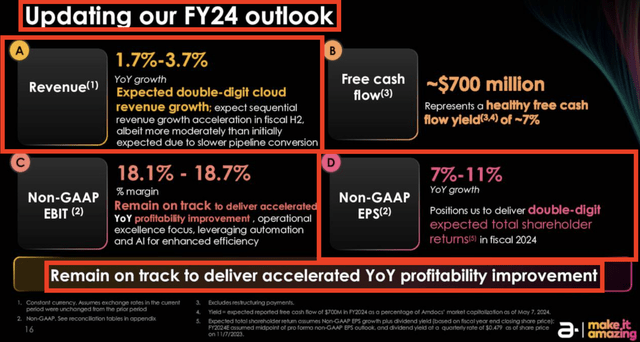 DOX Q2 2024 Earnings Presentation Slide