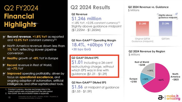 DOX Q2 2024 Earnings Presentation Slide