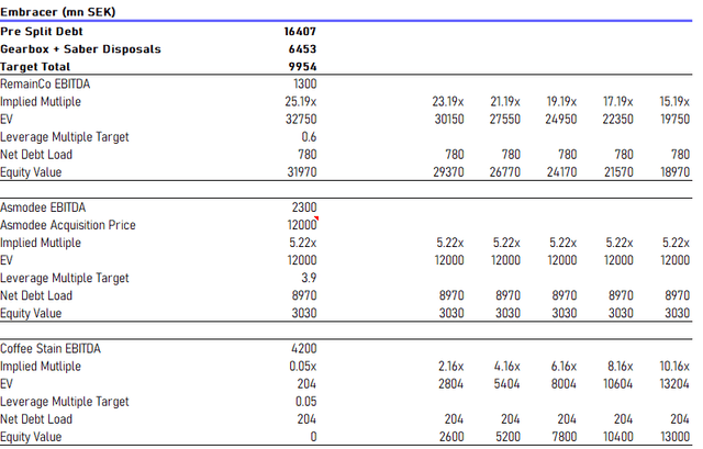 our valuation table