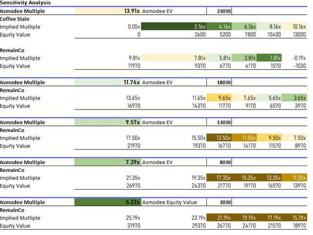 sensitivity analysis