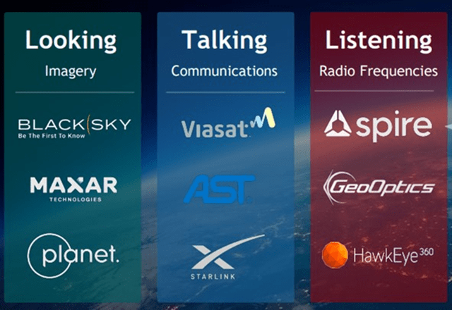 Satellite Categories