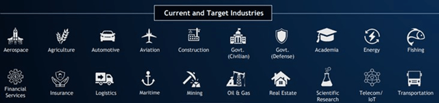 Spire Target Industries