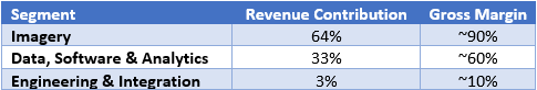 BlackSky Gross Margin Guidance at Time of SPAC