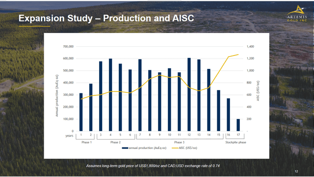 Artemis Gold Inc. Corporate Presentation June 2024