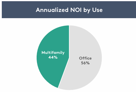 pie chart, depicting data as described in text