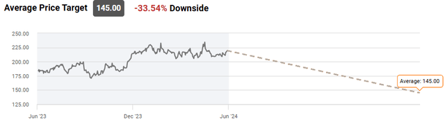 line chart, depicting data as described in text