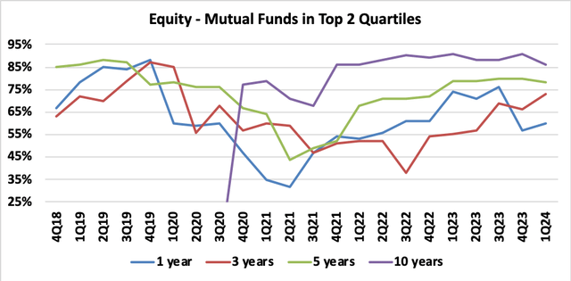 JHQ Equity Products vs Peers