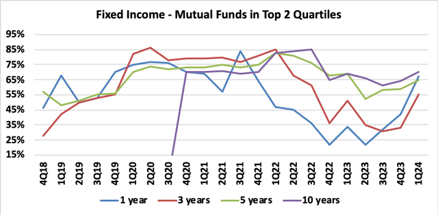 JHG Fixed Income vs Peers