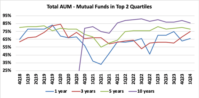 JHG Total AUM Peer Relative