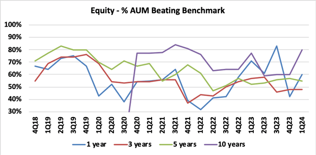 JHG Equity vs Benchmark