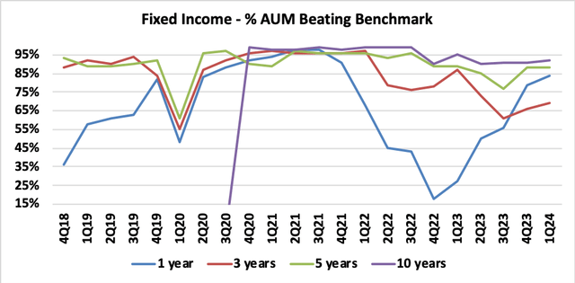 JHG Fixed Income vs Benchmark