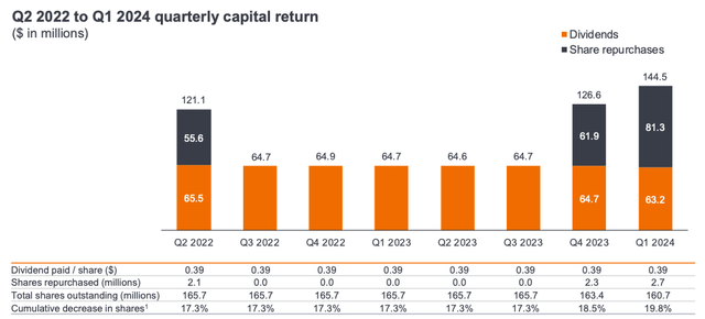 JHG Capital Returns