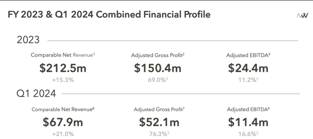 Financial snapshot