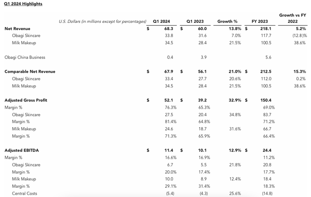 Financial summary