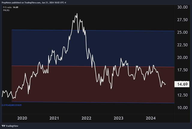 MSCI