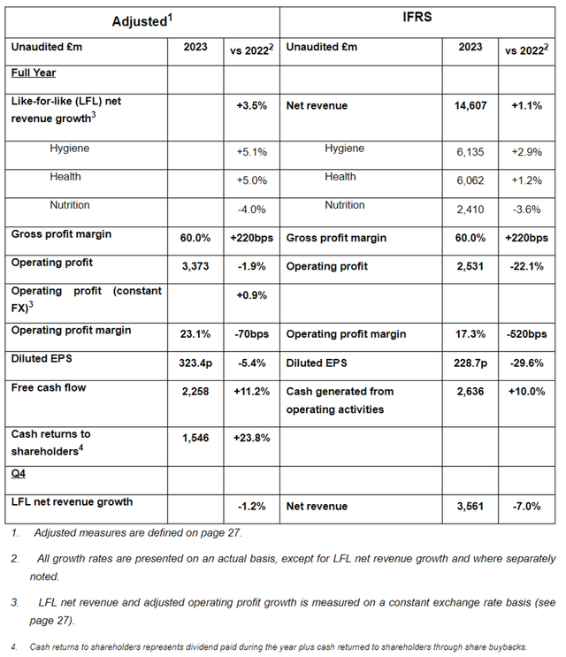 Reckitt 2023 final results announcement