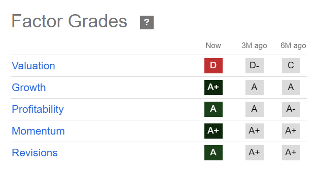 POWL Quant Grades