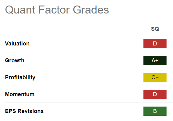 SQ Quant Grades