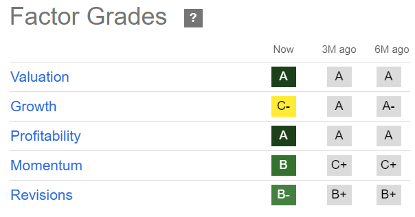 OBDC Quant Grades