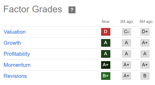 APP Quant Grades