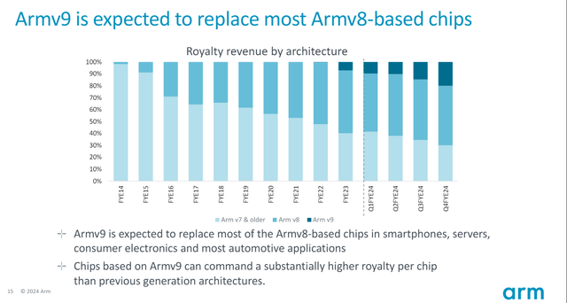 Arm v9 transition