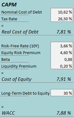 cost of capital canadian tire