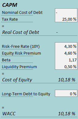 cost of capital mpx