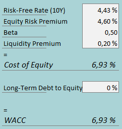 cost of capital sfm