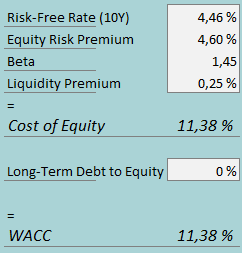 cost of equity clear secure