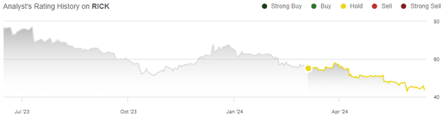 rick stock rating history