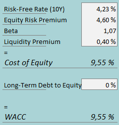 cost of capital movado