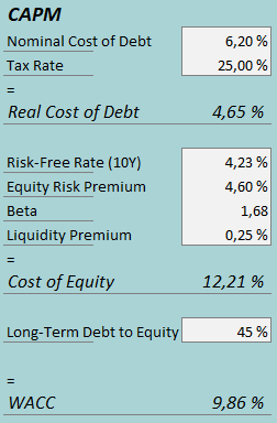 cost of capital polaris