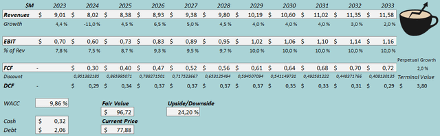 fair value estimate polaris stock