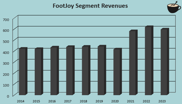 footjoy revenue growth