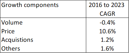 Table 1. Growth components