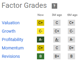 GIS Quant factor grades