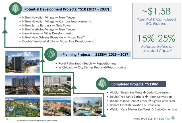 Park Hotels & Resorts Development Pipeline