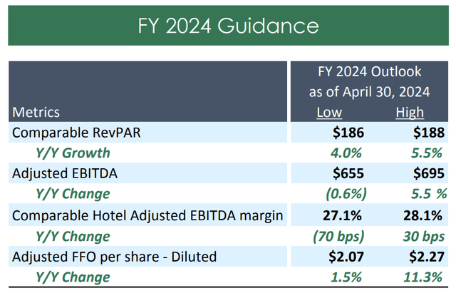 PK REIT Valuation