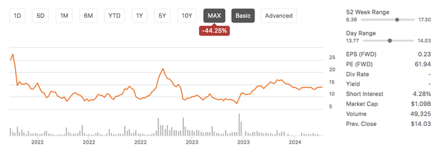 NRDS Stock Performance