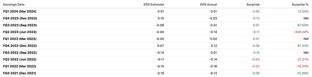 NRDS Past Earnings