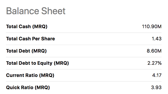 NerdWallet Balance Sheet Ratios