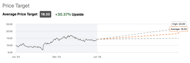 NRDS Price Target