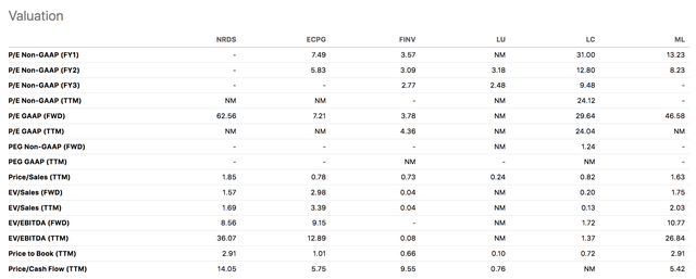 NRDS Valuation