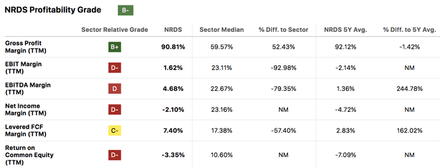 NRDS Stock Profitability